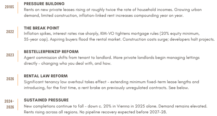 Hubspot Blog Post Austrias Private Rental Market What International Movers Need to Know-6