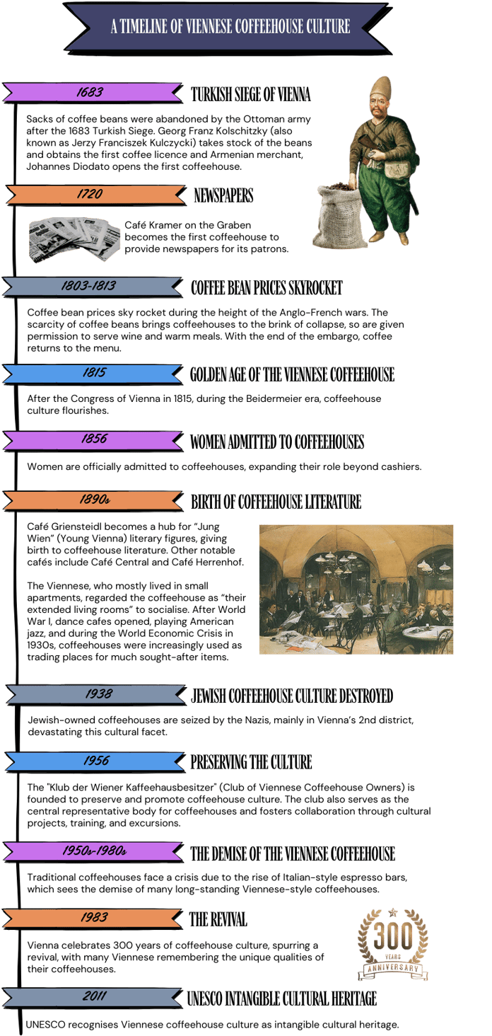 Literary Periods Historical Timeline Infographic in Beige Vintage Hand Drawn Style-Dec-03-2024-02-21-51-1367-PM